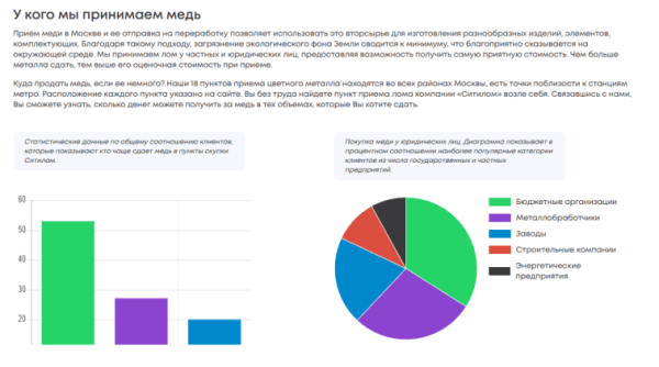 Как продвигать пункты приема металлолома: особенности, рекомендации, кейсы 