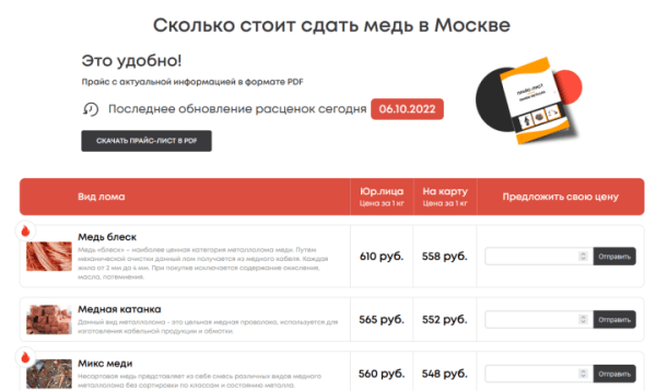 Как продвигать пункты приема металлолома: особенности, рекомендации, кейсы 