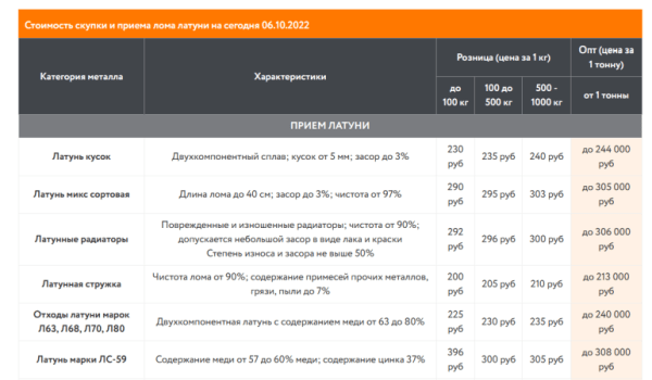 Как продвигать пункты приема металлолома: особенности, рекомендации, кейсы 