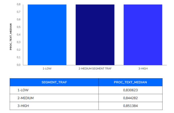 Исследование ранжирования сайтов e-commerce в Индии: ниша «Электроника» Исследование ранжирования сайтов e-commerce в Индии: ниша «Электроника»