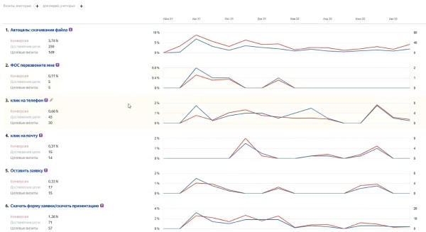 Особенности SEO в узкой нише. Кейс компании Bacparts Особенности SEO в узкой нише. Кейс компании Bacparts