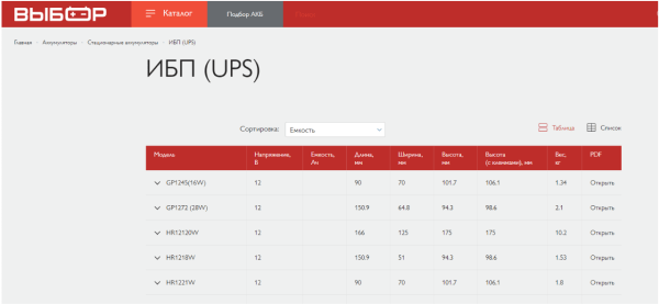 5 шагов к идеальной SEO-структуре сайта с первого раза