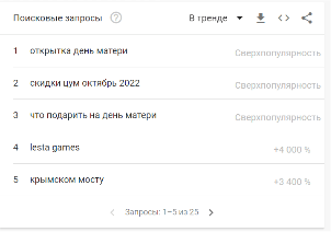 Топ поисковых запросов октября пользователей в России и Беларуси Топ поисковых запросов октября пользователей в России и Беларуси