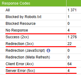 Как попасть в топ-10 Яндекса и Google при продвижении сайта на регион Молдовы