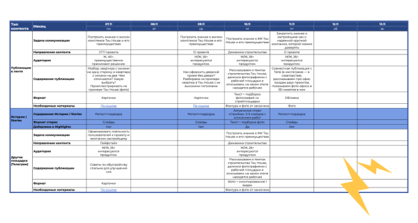 Каким должен быть контент-план Каким должен быть контент-план