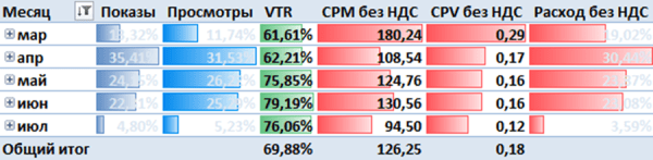 
            Кейс ЛитРес и MediaNation: видеокампания в Яндексе вместо YouTube – рост VTR до 79%
        