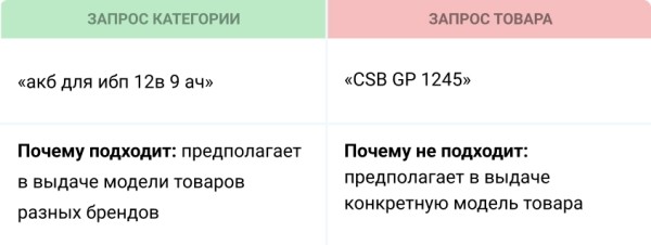 5 шагов к идеальной SEO-структуре сайта с первого раза