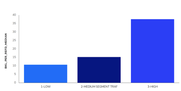
            Индия, e-commerce, ниша «Электроника» – SEO-исследование Sapе
        
