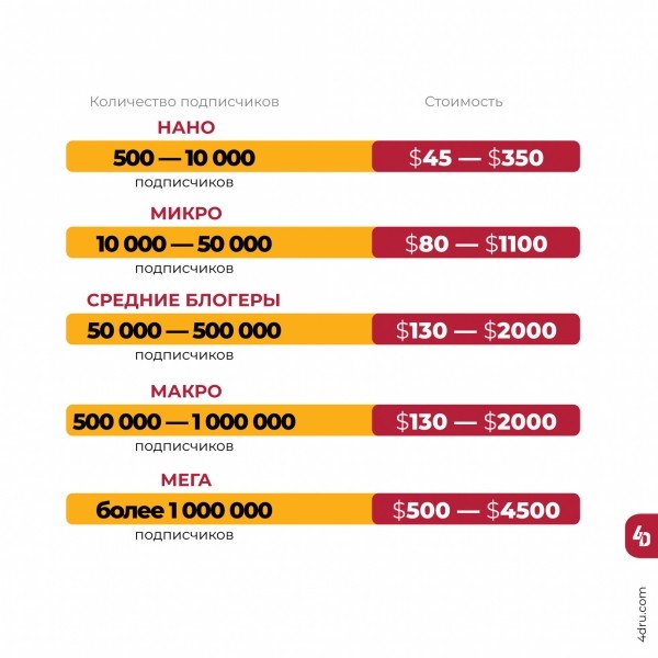 Как продвигаться в СНГ: особенности локального пиара Как продвигаться в СНГ: особенности локального пиара