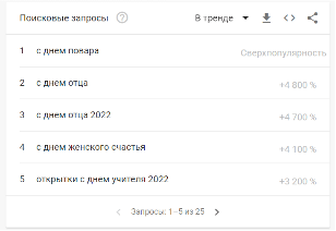 Топ поисковых запросов октября пользователей в России и Беларуси Топ поисковых запросов октября пользователей в России и Беларуси