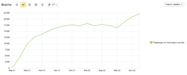 
            Как попасть в топ-10 Yandex и Google при продвижении сайта на регион Молдовы
        