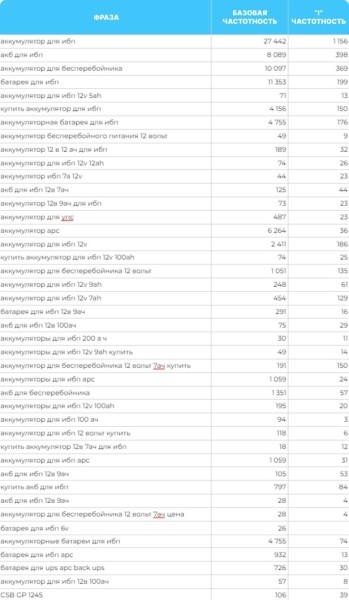 5 шагов к идеальной SEO-структуре сайта с первого раза