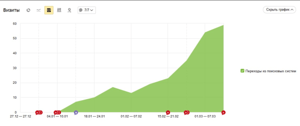 43 пункта по оптимизации медицинских сайтов под EAT-факторы 43 пункта по оптимизации медицинских сайтов под EAT-факторы