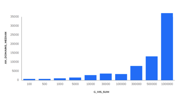 
            Индия, e-commerce, ниша «Электроника» – SEO-исследование Sapе
        