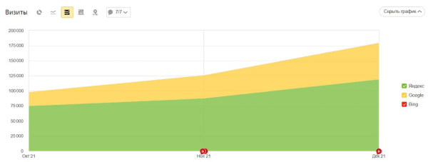 Контент и ссылки. Как продвигать инфопортал, чтобы трафик вырос в 2 раза за 2 месяца
Контент и ссылки. Как продвигать инфопортал, чтобы трафик вырос в 2 раза за 2 месяца