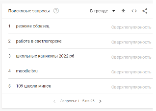 Топ поисковых запросов октября пользователей в России и Беларуси Топ поисковых запросов октября пользователей в России и Беларуси
