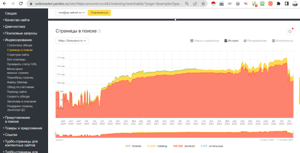 Как мы увеличили для клиента трафик из поиска в 7 раз. Кейс