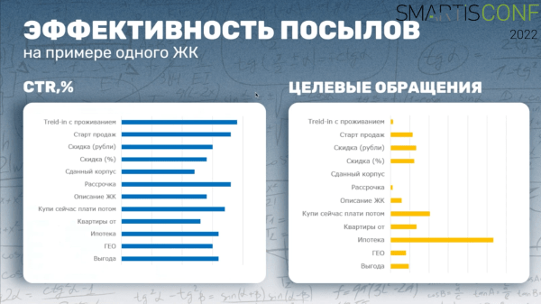 Как внедрять VR-решения на проектах недвижимости и влияют ли они на продажи