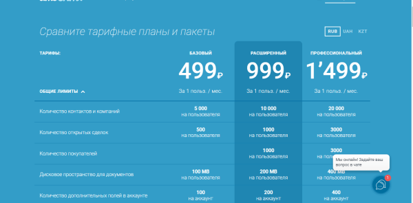 9 российских CRM для интернет-магазинов. Обзор