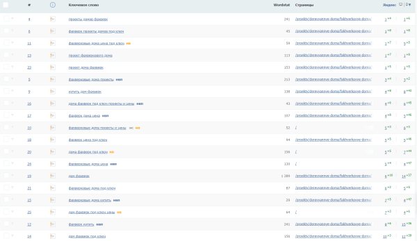 Как увеличить видимость сайта в Яндексе на 39% за месяц. Кейс PromoPult