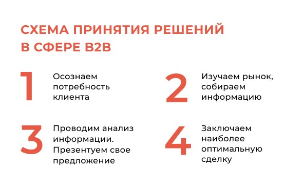 Особенности продвижения в B2B: что важно знать Особенности продвижения в B2B: что важно знать