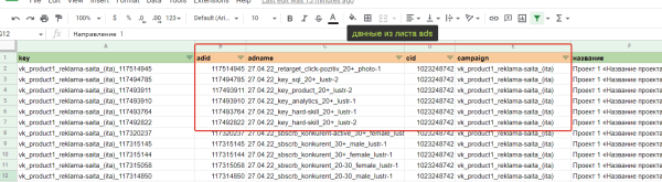 Отчетность по таргетированной рекламе до продаж