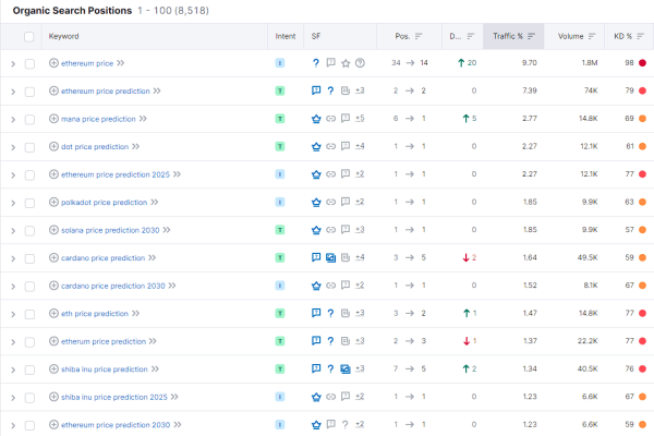 Мониторинг дорогих доменов, или Где искать идеи для SEO-проектов Мониторинг дорогих доменов, или Где искать идеи для SEO-проектов