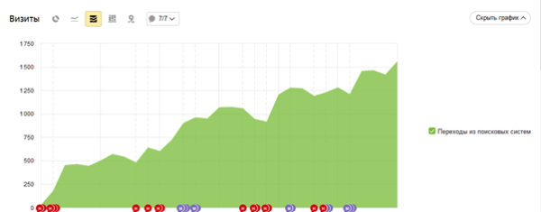 
            Как правильно оптимизировать карточку товара или 21 шаг к успеху
        