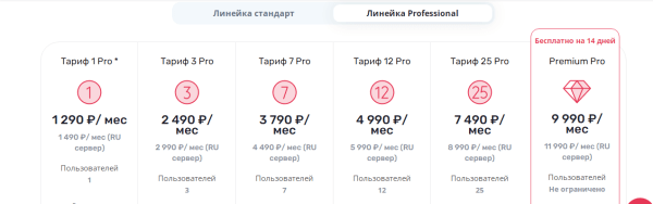 9 российских CRM для интернет-магазинов. Обзор