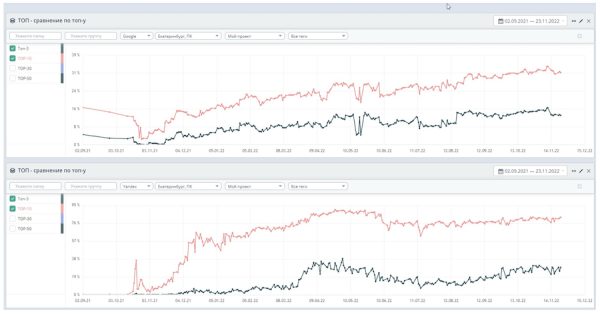 
            Отказ от старого сайта в пользу продвижения нового. Разбор SEO-кейса
        