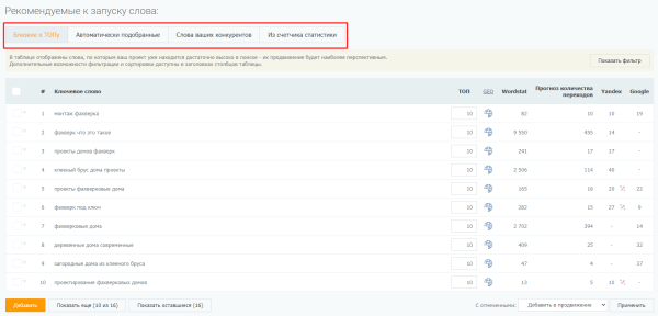 Как увеличить видимость сайта в Яндексе на 39% за месяц. Кейс PromoPult