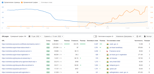 Мониторинг дорогих доменов, или Где искать идеи для SEO-проектов Мониторинг дорогих доменов, или Где искать идеи для SEO-проектов