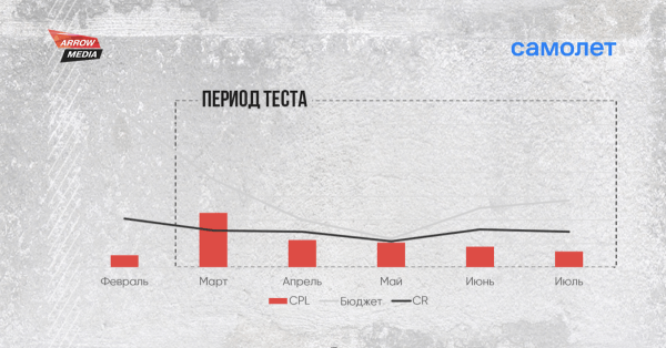Антикризисные меры в соцсетях. Кейс про переезд во ВКонтакте и myTarget
Антикризисные меры в соцсетях. Кейс про переезд во ВКонтакте и myTarget