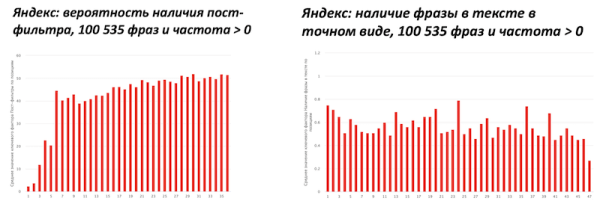 
            Новый алгоритм Яндекса Y2 – все, что нужно знать SEO-специалисту
        