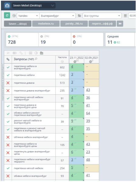 
            Отказ от старого сайта в пользу продвижения нового. Разбор SEO-кейса
        