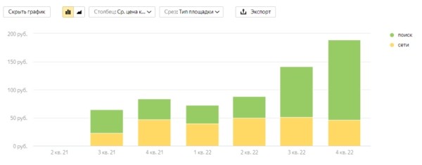 6 трендов контекстной рекламы в 2023 году