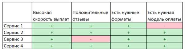 
            Три шага к монетизации сайта: как выбрать рекламную платформу
        
