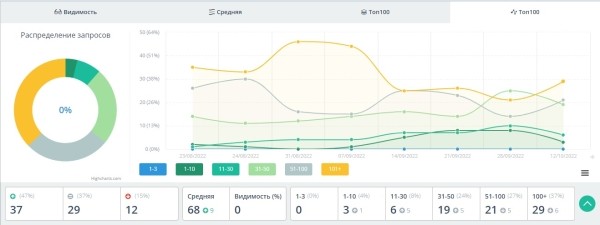 Можно ли продвигать сайт спонсорскими ссылками: разбор кейса