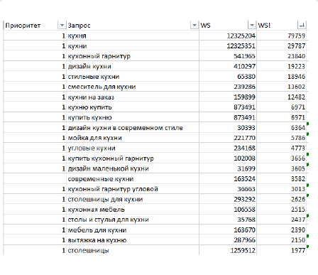 Как создать SEO-стратегию продвижения сайта