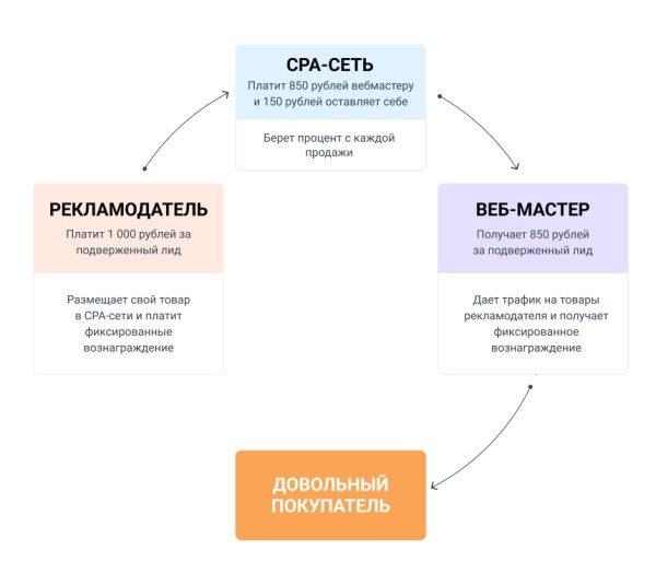 6 трендов контекстной рекламы в 2023 году