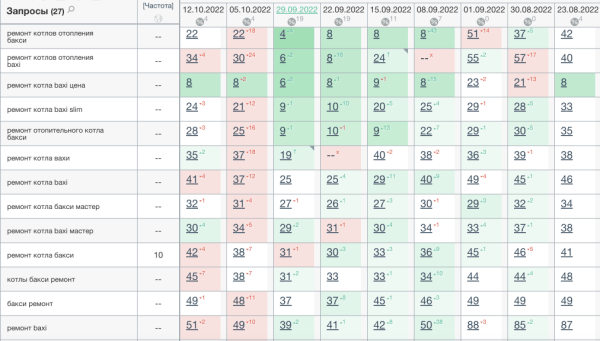 Можно ли продвигать сайт спонсорскими ссылками: разбор кейса