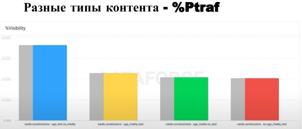 Optimization 2022: Data Driven SEO для роста продаж в eCommerce