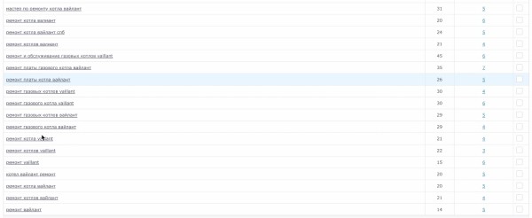 Можно ли продвигать сайт спонсорскими ссылками: разбор кейса