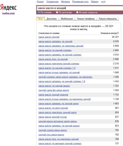 Как продвигать магазин автозапчастей в поиске: специфика отрасли, нюансы, рекомендации