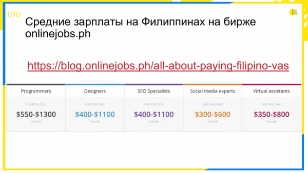 Optimization 2022: как продвигать сайты в Юго-Восточной Азии