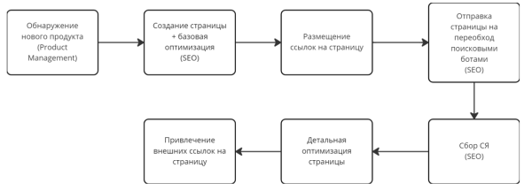 Кейсы по работе с ситуативным трафиком: как оперативно заметить растущий спрос и получить клиентов Кейсы по работе с ситуативным трафиком: как оперативно заметить растущий спрос и получить клиентов