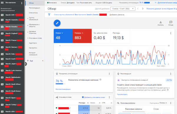 Как мы увеличили заказы в 6 раз для музыкальной студии в англоязычных странах