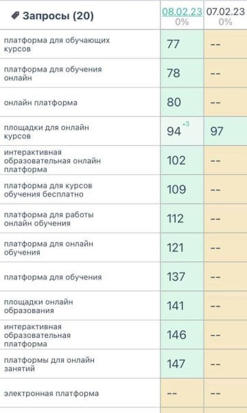 Вечнозеленый контент: что писать, чтобы долго получать трафик Вечнозеленый контент: что писать, чтобы долго получать трафик