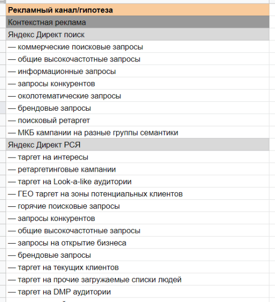 Универсальный список рекламных гипотез: шаблон Универсальный список рекламных гипотез: шаблон
