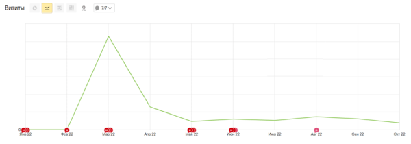 Кейсы по работе с ситуативным трафиком: как оперативно заметить растущий спрос и получить клиентов Кейсы по работе с ситуативным трафиком: как оперативно заметить растущий спрос и получить клиентов